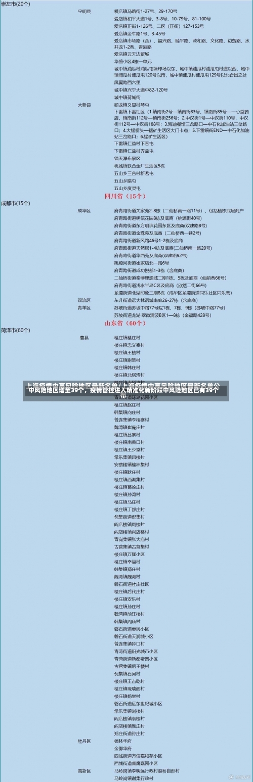 中风险地区增至39个，疫情管控进入精准化新阶段中风险地区已有39个-第2张图片
