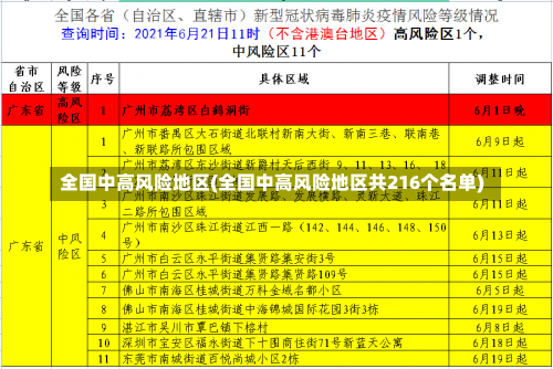全国中高风险地区(全国中高风险地区共216个名单)-第2张图片