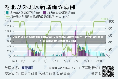 全国31省区市新增8例境外输入病例，疫情输入风险持续存在	，防控仍需绷紧弦31省区市新增8例境外输入病例-第2张图片