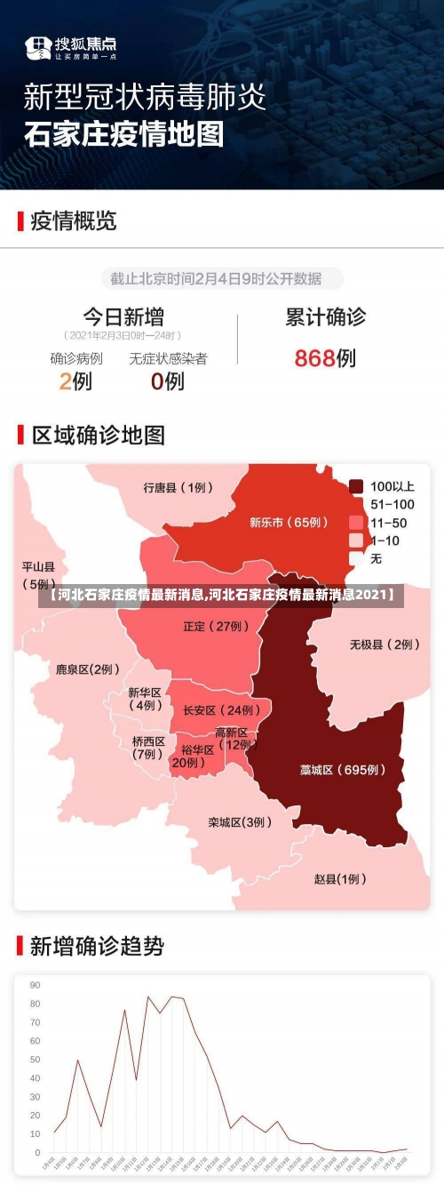 【河北石家庄疫情最新消息,河北石家庄疫情最新消息2021】-第1张图片