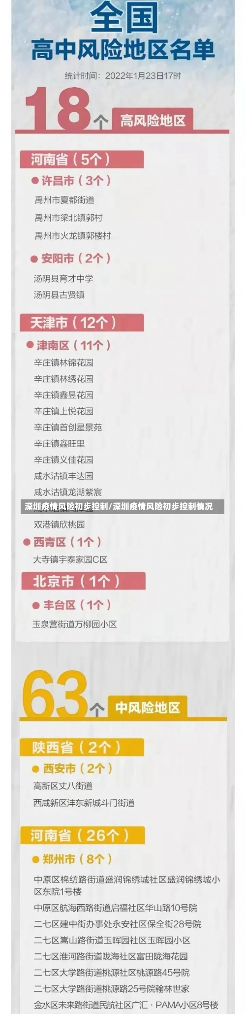 深圳疫情风险初步控制/深圳疫情风险初步控制情况-第3张图片
