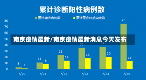 南京疫情最新/南京疫情最新消息今天发布-第1张图片