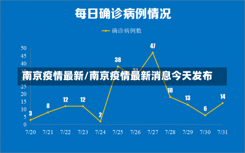 南京疫情最新/南京疫情最新消息今天发布-第2张图片