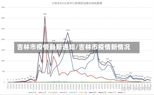 吉林市疫情最新通知/吉林市疫情新情况-第1张图片