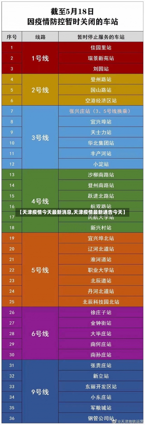【天津疫情今天最新消息,天津疫情最新通告今天】-第1张图片