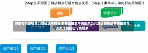 西安疫情反弹压力测试城市韧性 多日新增超千例揭示公共卫生新挑战西安未来几天新增病例仍可能较多-第1张图片