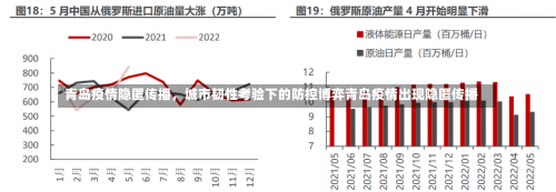 青岛疫情隐匿传播，城市韧性考验下的防控博弈青岛疫情出现隐匿传播-第1张图片