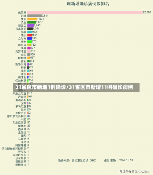 31省区市新增1例确诊/31省区市新增11例确诊病例-第3张图片