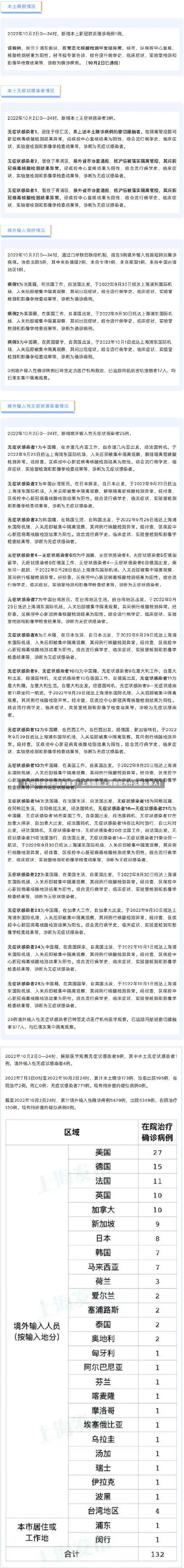 【为何新增病例越来越多？上海回应,上海新冠为什么那么多人】-第2张图片