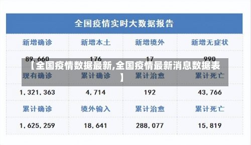 【全国疫情数据最新,全国疫情最新消息数据表】-第1张图片