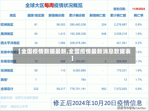 【全国疫情数据最新,全国疫情最新消息数据表】-第2张图片