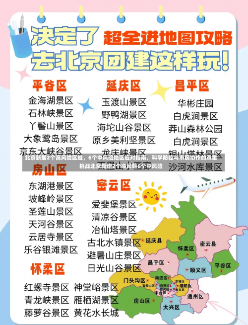 北京新增2个高风险区域	，6个中风险地区应对指南，科学防控与市民协作的双重挑战北京新增2个高风险6个中风险-第2张图片
