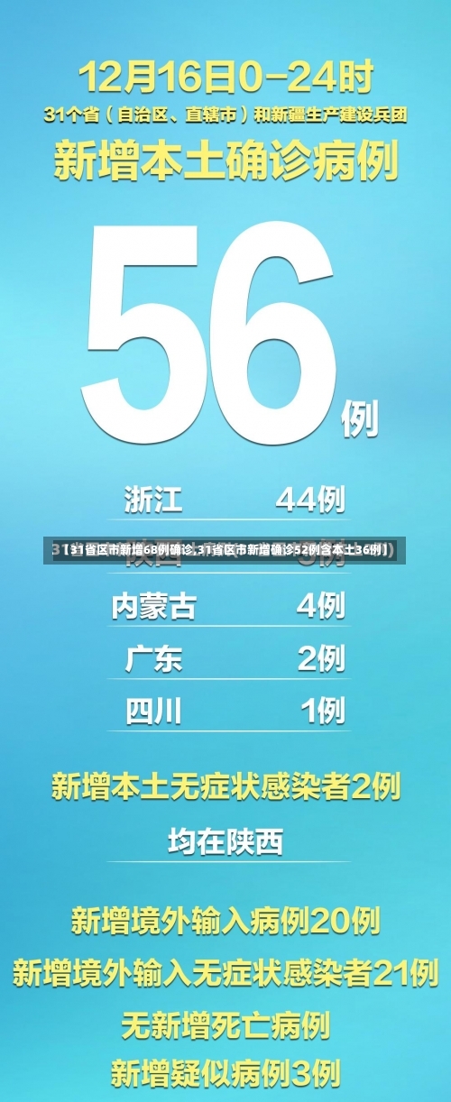 【31省区市新增68例确诊,31省区市新增确诊52例含本土36例】-第2张图片