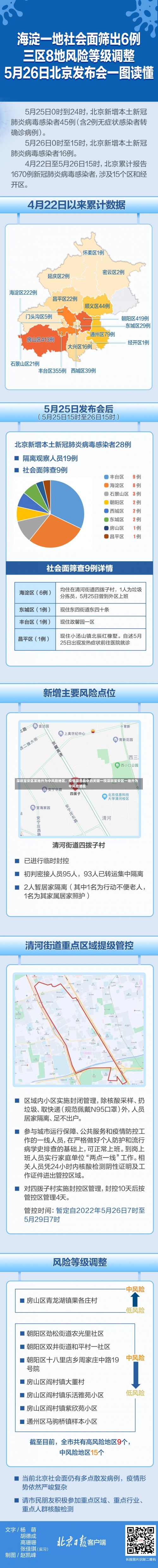 深圳宝安区某地升为中风险地区，疫情阻击战中的关键一役深圳宝安区一地升为中风险地区-第1张图片