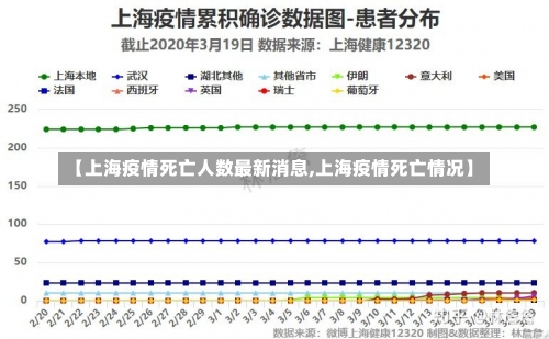 【上海疫情死亡人数最新消息,上海疫情死亡情况】-第1张图片