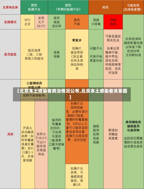 【北京本土感染者救治情况公布,北京本土感染者关系图】-第1张图片