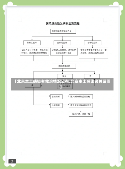 【北京本土感染者救治情况公布,北京本土感染者关系图】-第2张图片
