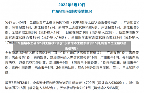 广东新增本土确诊5例无症状9例(广东新增本土确诊病例15例,新增本土无症状感染者5例)-第1张图片