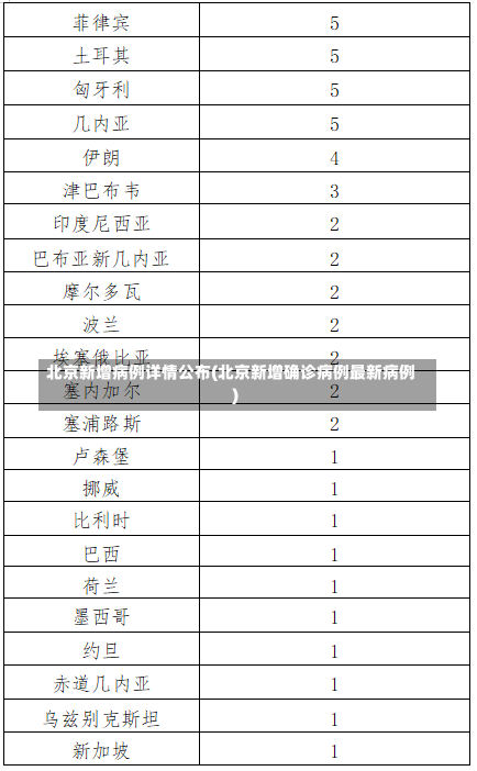 北京新增病例详情公布(北京新增确诊病例最新病例)-第2张图片