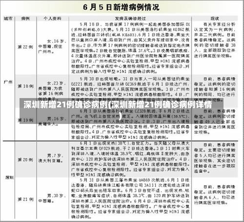 深圳新增21例确诊病例(深圳新增21例确诊病例详情)-第2张图片