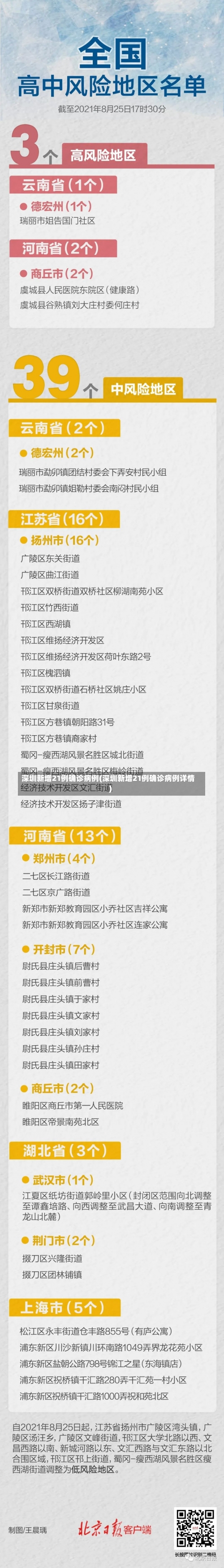 深圳新增21例确诊病例(深圳新增21例确诊病例详情)-第1张图片