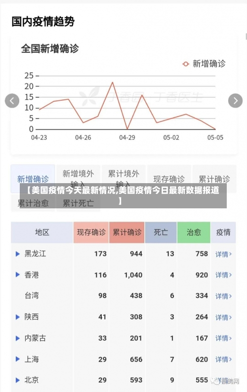 【美国疫情今天最新情况,美国疫情今日最新数据报道】-第3张图片