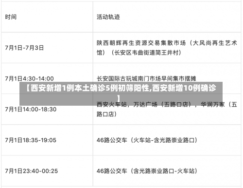 【西安新增1例本土确诊5例初筛阳性,西安新增10例确诊】-第1张图片