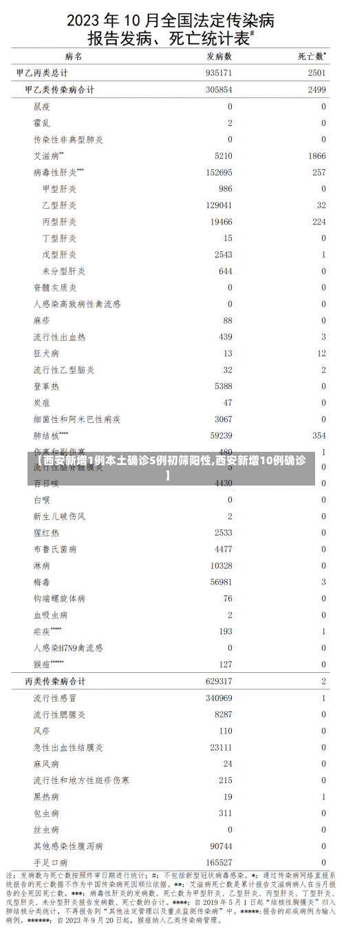 【西安新增1例本土确诊5例初筛阳性,西安新增10例确诊】-第2张图片