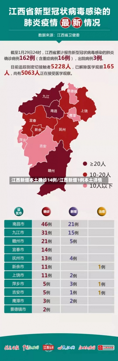 江西新增本土确诊14例/江西新增1例本土详情-第1张图片
