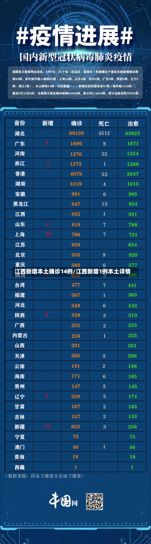 江西新增本土确诊14例/江西新增1例本土详情-第2张图片