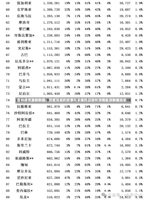 吉林疫情最新数据	，数据背后的故事与未来挑战吉林疫情最新数据消息-第2张图片