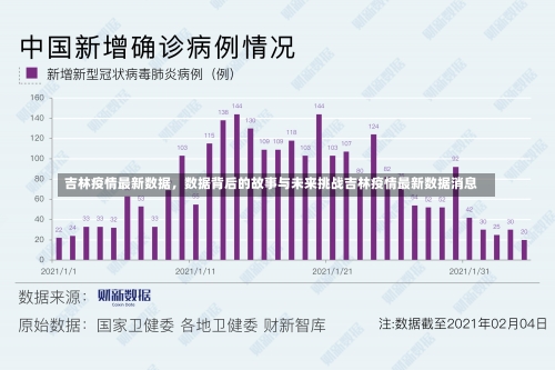 吉林疫情最新数据，数据背后的故事与未来挑战吉林疫情最新数据消息-第1张图片