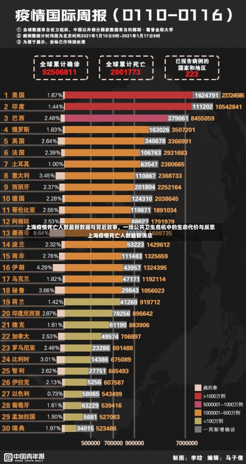 上海疫情死亡人数最新数据与背后故事，一场公共卫生危机中的生命代价与反思上海疫情死亡人数最新消息-第1张图片