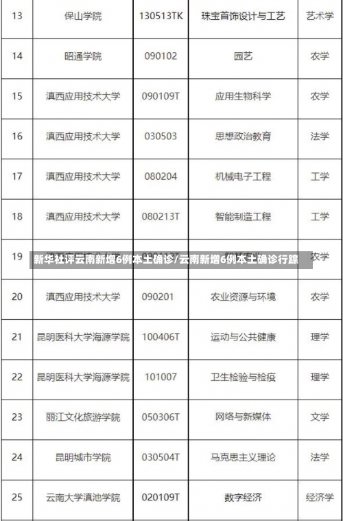 新华社评云南新增6例本土确诊/云南新增6例本土确诊行踪-第2张图片