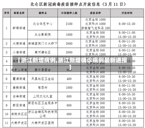【浙江新增病例,浙江新增确诊病例最新通报】-第1张图片