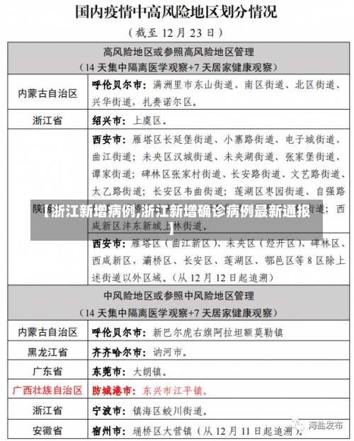【浙江新增病例,浙江新增确诊病例最新通报】-第2张图片