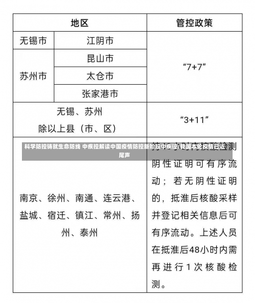 科学防控铸就生命防线 中疾控解读中国疫情防控新阶段中疾控:我国本轮疫情已近尾声-第1张图片