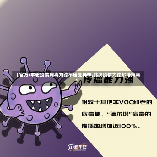 【官方:本轮疫情病毒为德尔塔变异株,此次疫情为德尔塔病毒】-第1张图片