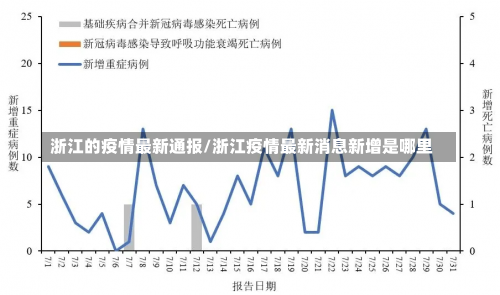浙江的疫情最新通报/浙江疫情最新消息新增是哪里-第1张图片