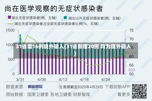 31省增16例境外输入(31省新增20例 均为境外输入)-第3张图片