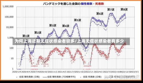 为何上海近期无症状感染者较多/上海无症状感染者有多少-第2张图片
