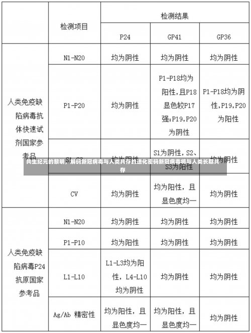 共生纪元的黎明，解码新冠病毒与人类共存的进化密码新冠病毒将与人类长期共存-第1张图片