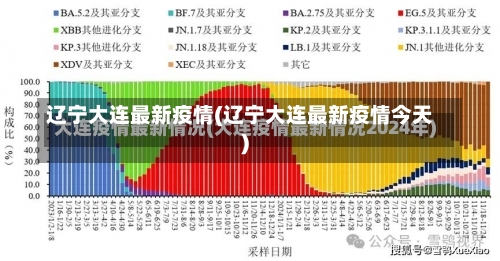 辽宁大连最新疫情(辽宁大连最新疫情今天)-第1张图片