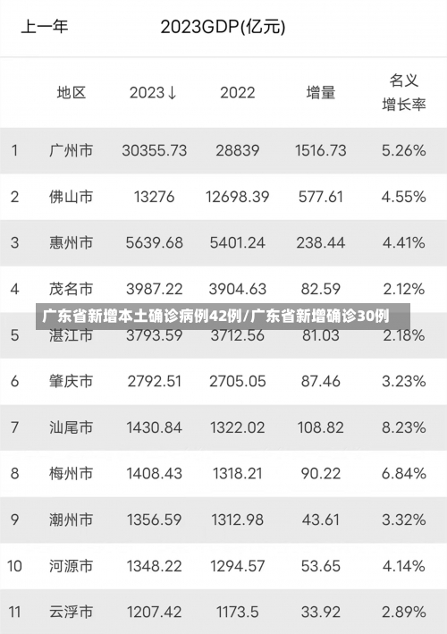 广东省新增本土确诊病例42例/广东省新增确诊30例-第2张图片