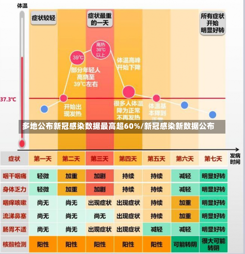 多地公布新冠感染数据最高超60%/新冠感染新数据公布-第1张图片