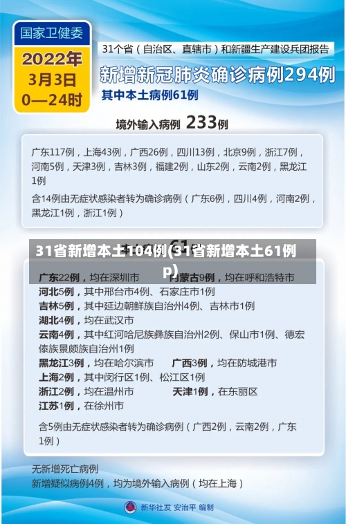 31省新增本土104例(31省新增本土61例p)-第1张图片