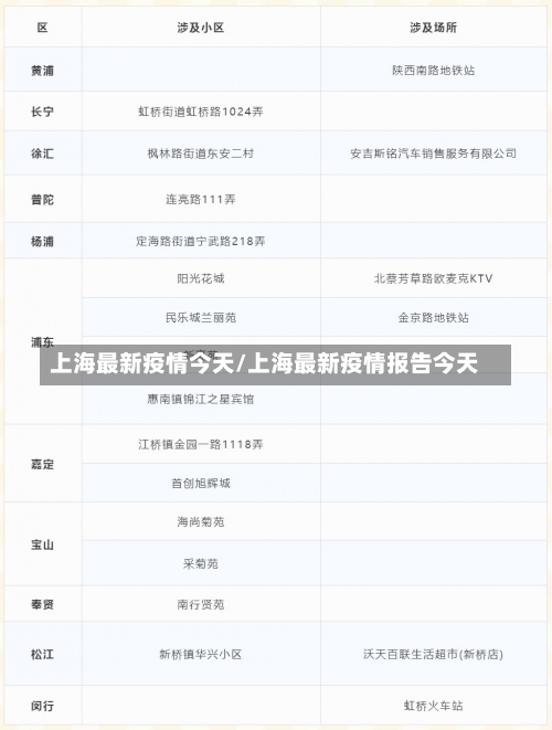 上海最新疫情今天/上海最新疫情报告今天-第1张图片