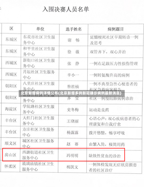 北京新增病例详情公布(北京新增多例新冠确诊病例最新消息)-第2张图片