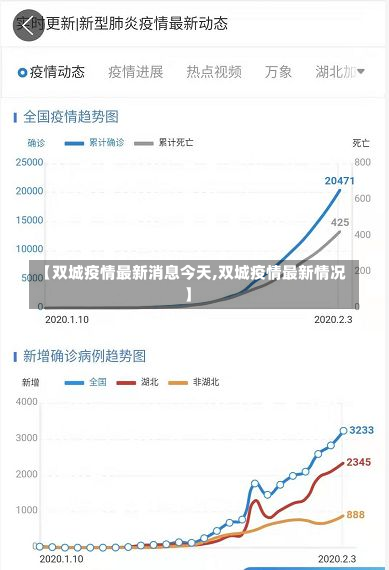 【双城疫情最新消息今天,双城疫情最新情况】-第2张图片