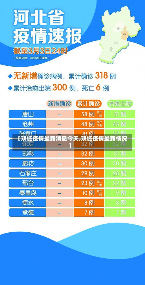 【双城疫情最新消息今天,双城疫情最新情况】-第1张图片